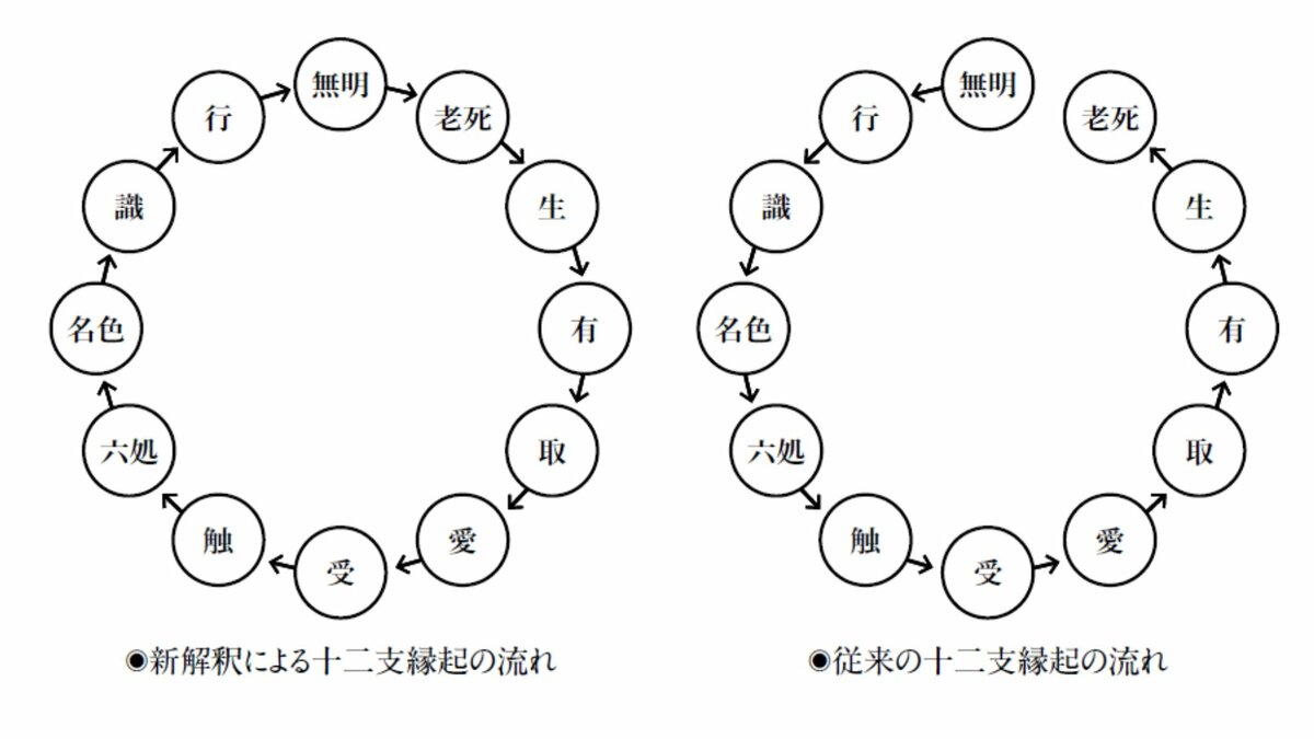 輪廻を超える心理学。新たな視点で解き明かす十二支縁起｜ゴールドライフオンライン