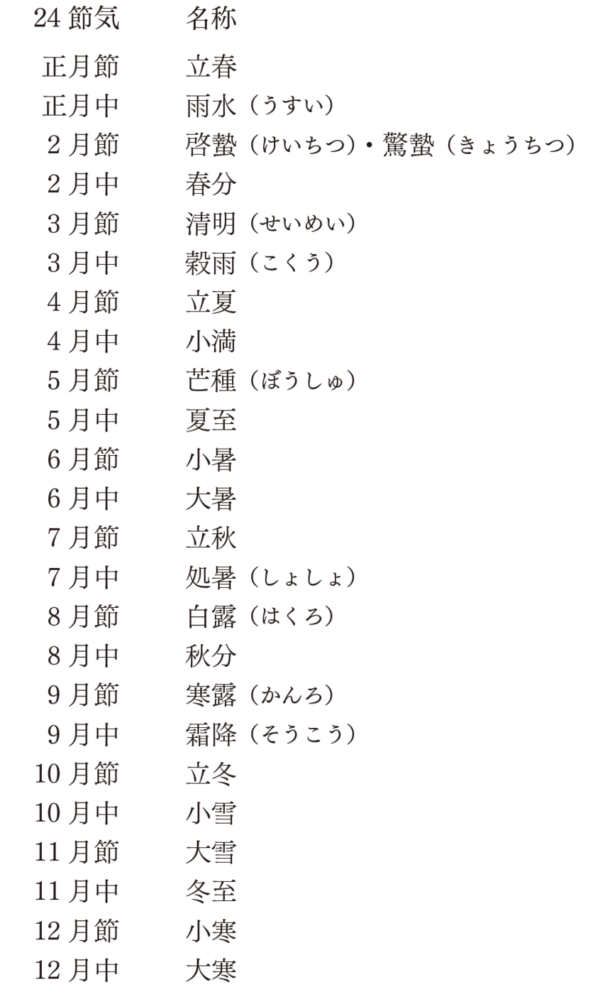 【日本書紀】知ってた?「立春」「春分」などは「24節気」の1つ! | ゴールドライフオンライン